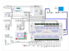 Ruida Laser Controller RDC6445S CO2 Laser Control Card