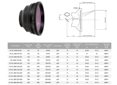 Fiber Odaklı Lens 1064nm F-theta Lazer Alan Tarama Lensi