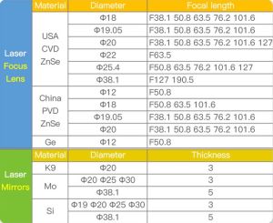 ZnSe CVD Laser Focus Lenses D19 F38.1 lens
