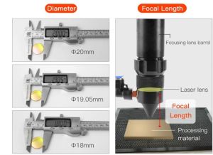 ZnSe CVD Laser Focus Lenses D19 F38.1 lens